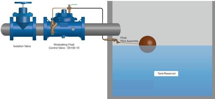 Float Valve Installation | Linquip