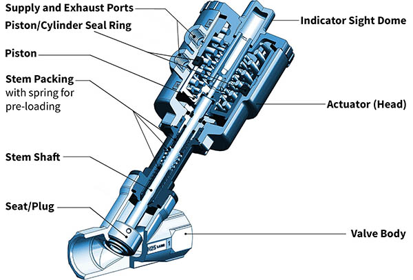 Function of a Seat Valve | Linquip