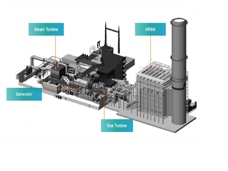 combined cycle gas turbine