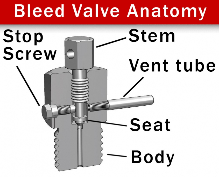 Parts of Bleed Valve | Linquip