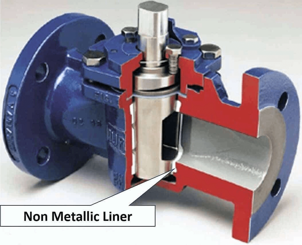 Plug Valve Media | Linquip