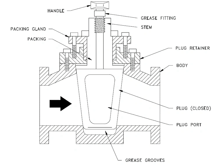 Plug Valve Parts | Linquip