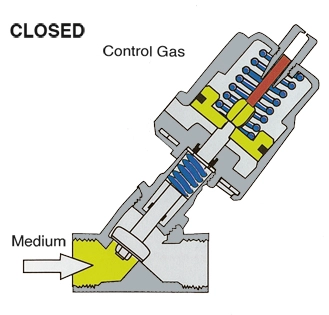 Construction and Design of a Seat Valve | Linquip