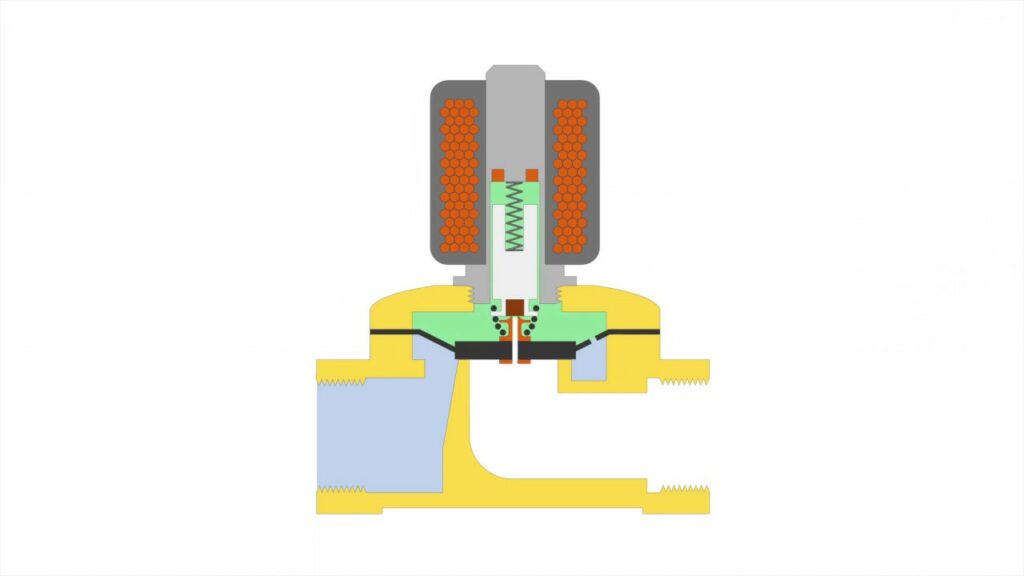 Types Of Solenoid Valves