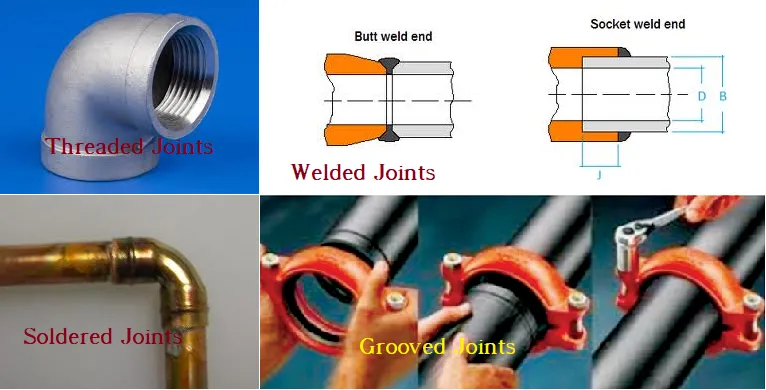 Types of Joints and Elbows | Linquip