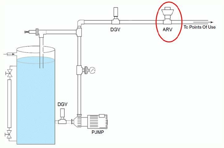 Working Principle of an Air Release Valve | Linquip