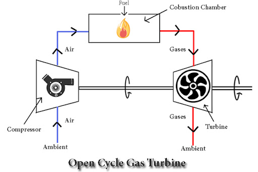 featured 1 open cycle gas turbine