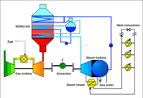 combined-cycle-gas-turbine