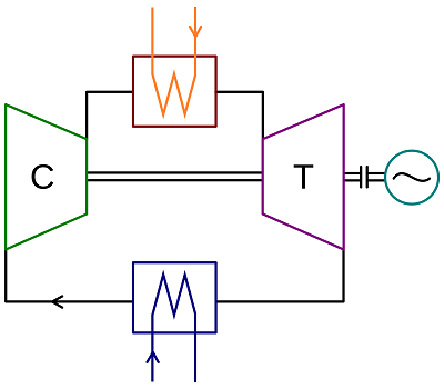 closed-cycle-gas-turbine