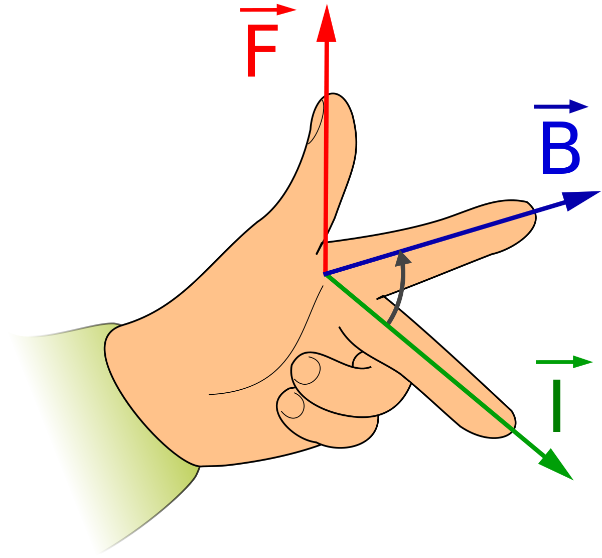 Working Principle Of DC Motor