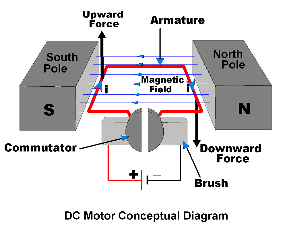 Working Principle Of DC Motor