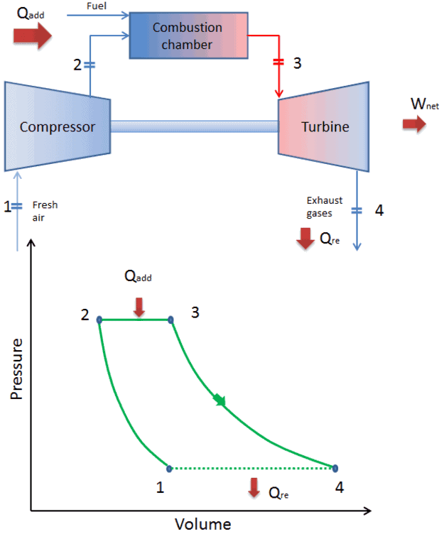 open cycle gas turbine