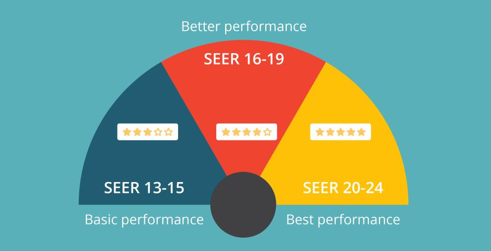 seer - air conditioner replacement cost