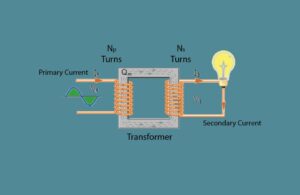 Working Principle of Transformer with Diagram & PDF | Linquip