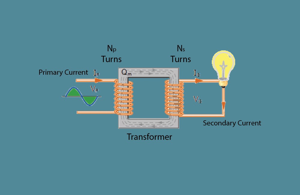 working principle of transformer