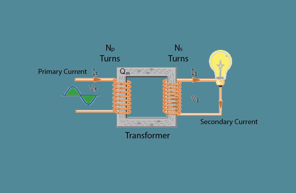 working-principle-of-transformer