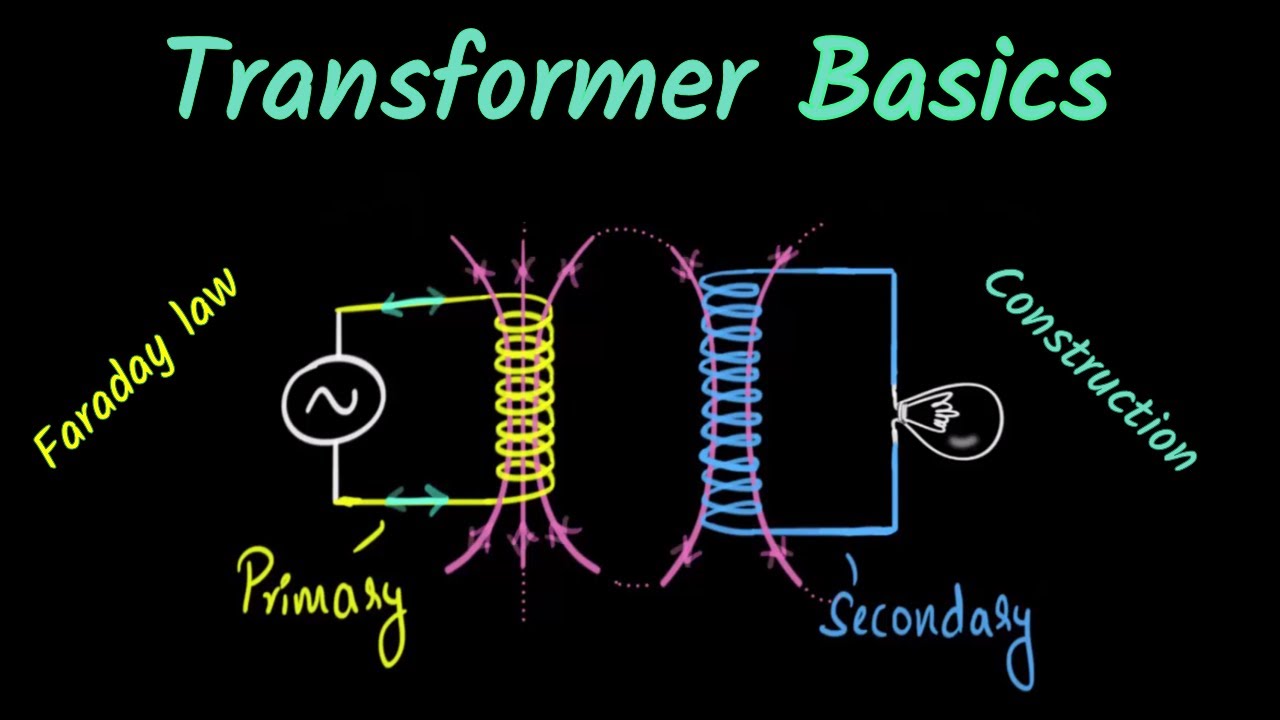 working principle of transformer