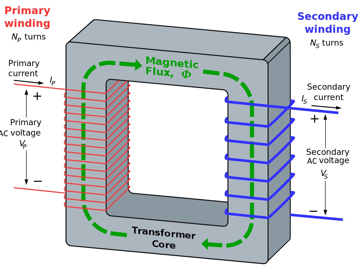 working principle of transformer