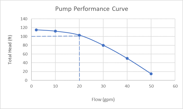 What Is a Demand Pump and How Does It Work
