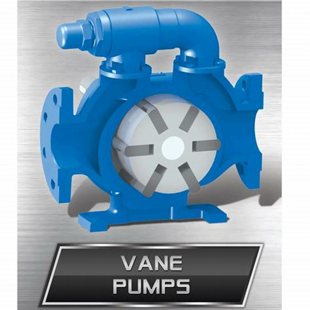 types of vane pumps