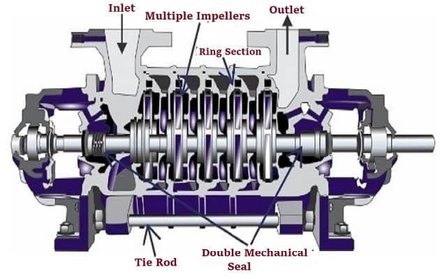 What Is a Water Booster Pump and How Does It Work