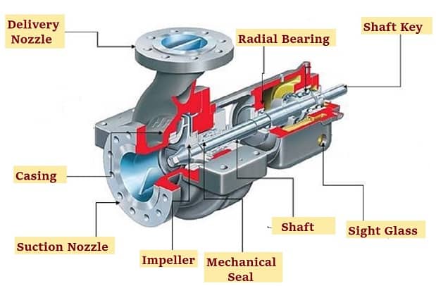 What Is a Water Booster Pump and How Does It Work