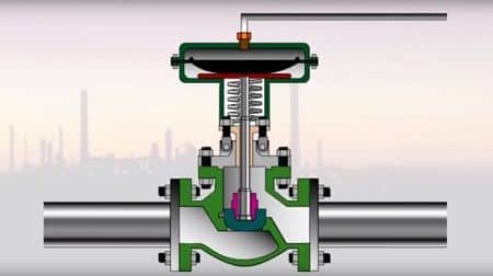 working principle of control valve