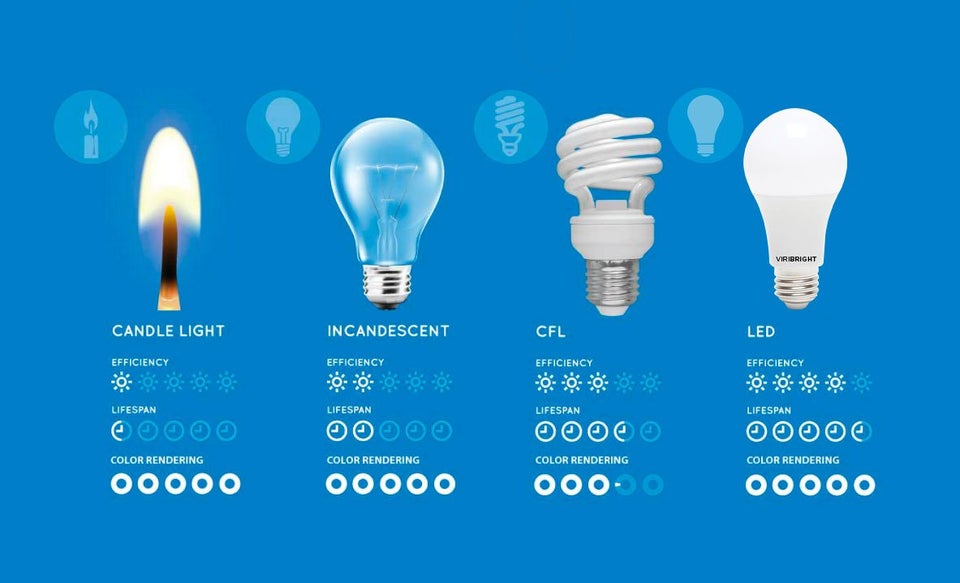 Different types of light sources