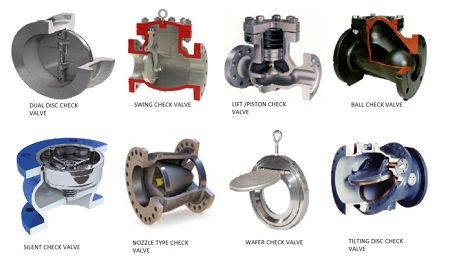 Types Of Valves