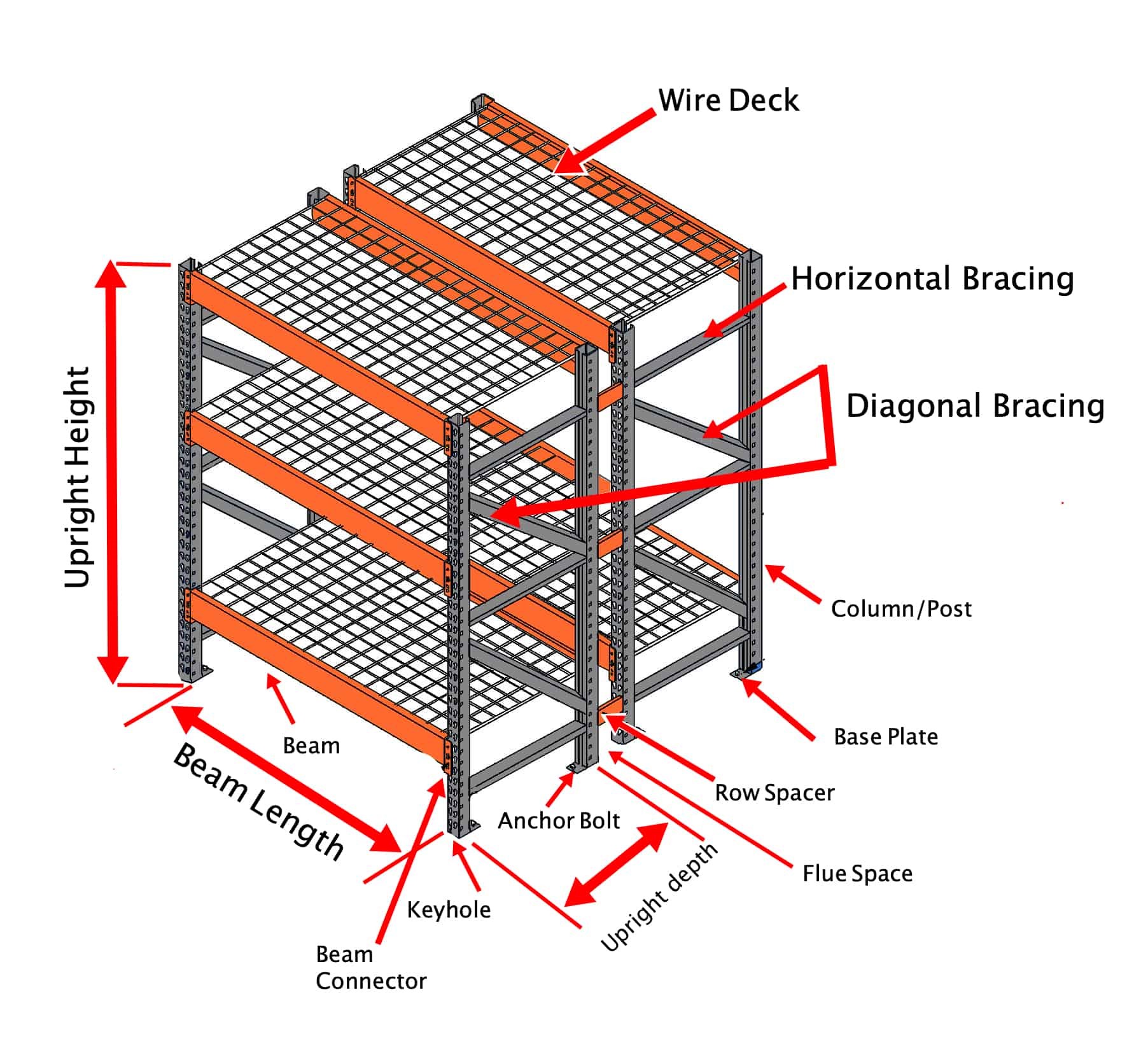 How to Select the Right Pallet Rack Repair Kits? 