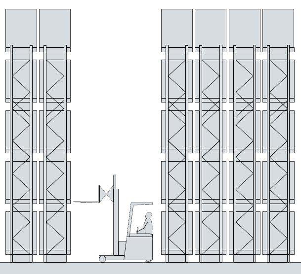 Best Racking Warehouse