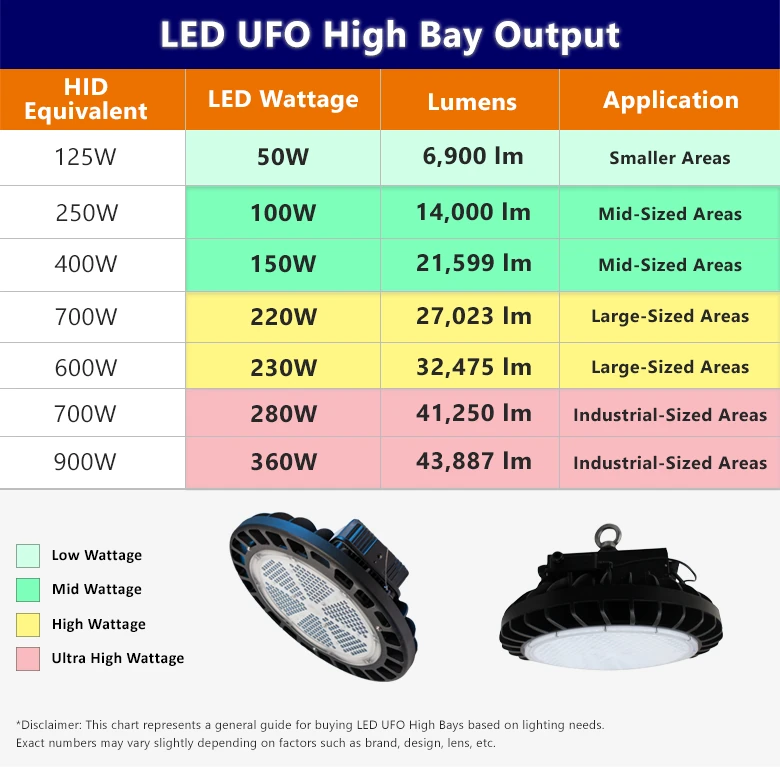 High Bay Lighting Buying Guide