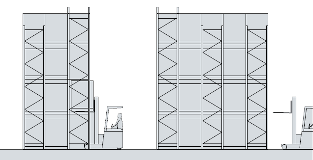 Best Racking Warehouse