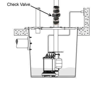 The 12 Best Check Valve for Sump Pump in 2023 | Linquip