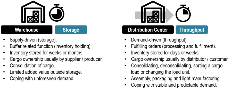 Fulfillment Center Vs Warehouse: Which one to choose?