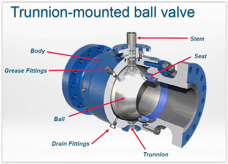 best ball valves