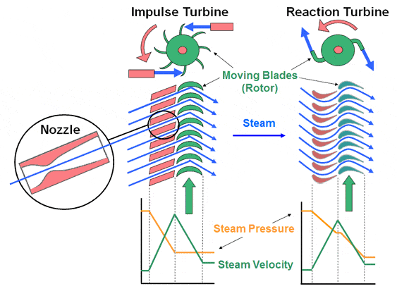 Top Steam Turbine Manufacturers in World