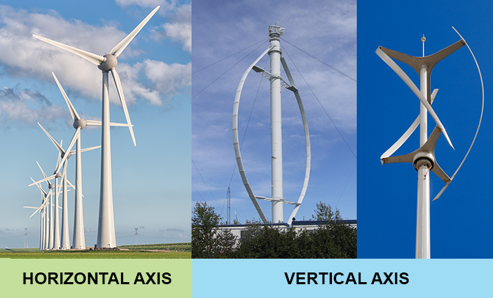 Top Wind Turbine Manufacturers in USA