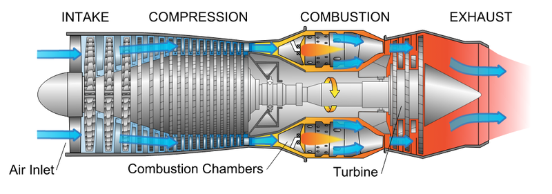 Top Gas Turbine Manufacturers In US