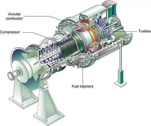 Top Gas Turbine Manufacturers In India