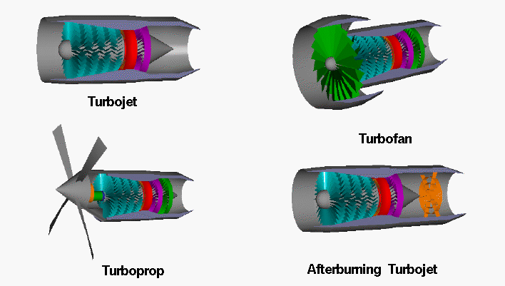 Top Gas Turbine Manufacturers In US