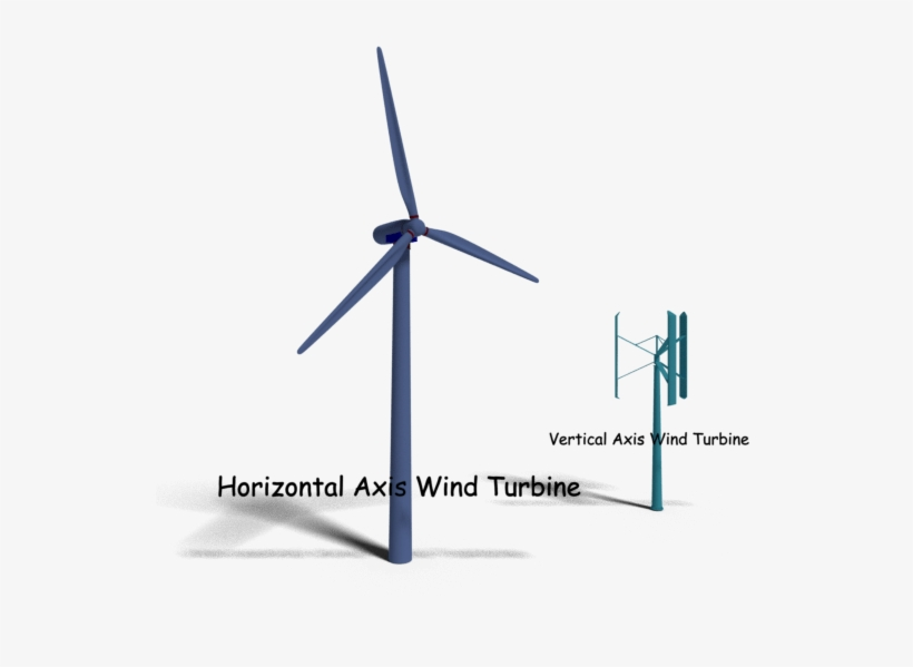 Top Wind Turbine Manufacturers In India