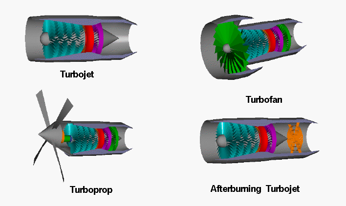 Top Gas Turbine Manufacturers In UK