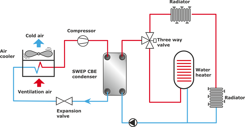 Types of Heat Pump