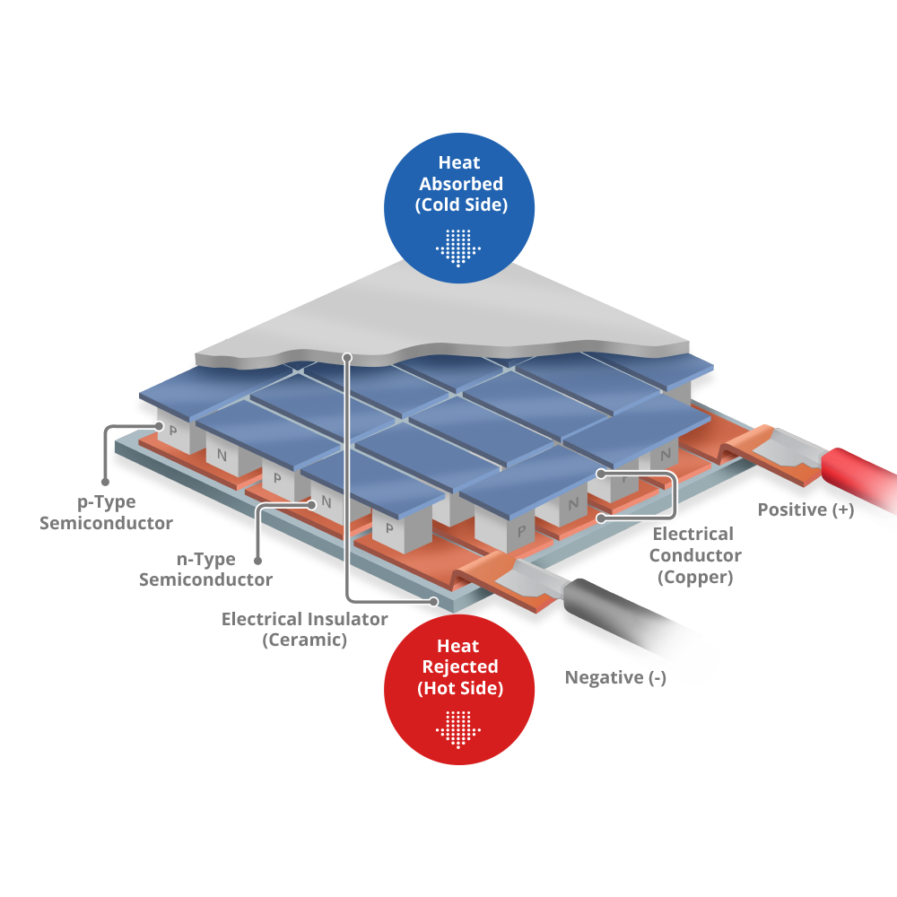 3 Types of Heat Pump + Working Principle ( Clear Guide) 6 Types of Heat Pump