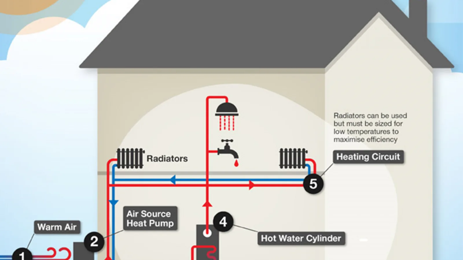 air to water heat pump,air source heating till -25 deg C,air water heat pump