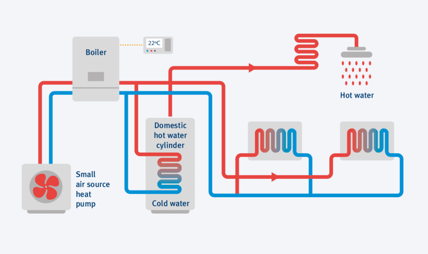 Types of Heat Pump