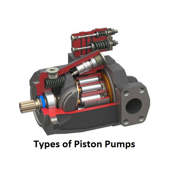 Types of Piston Pumps