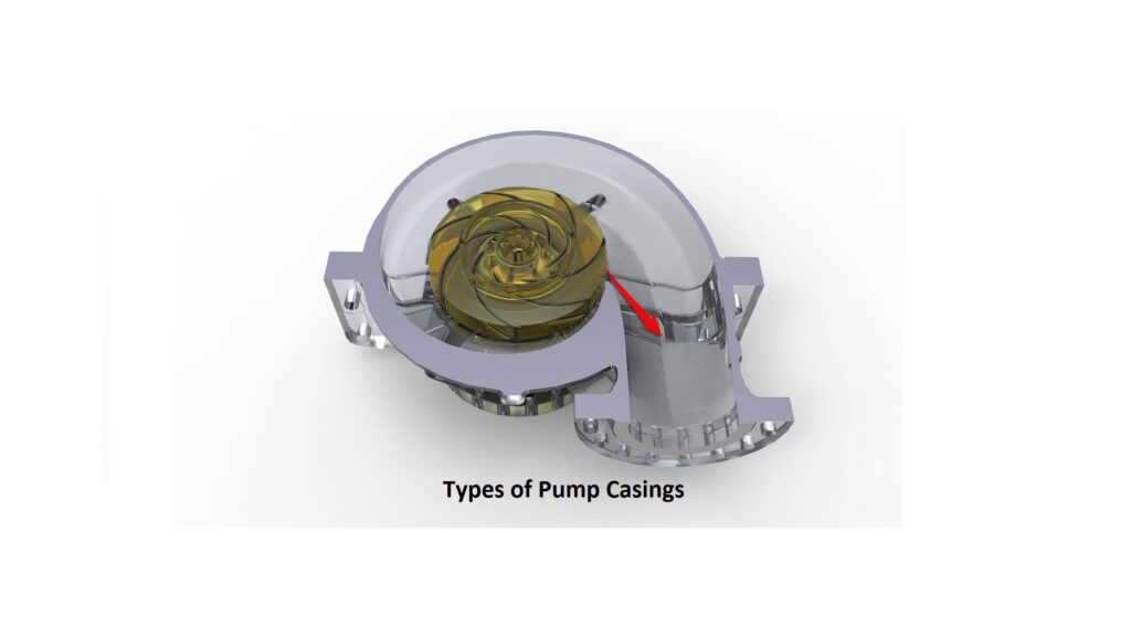 Types of Pump Casings