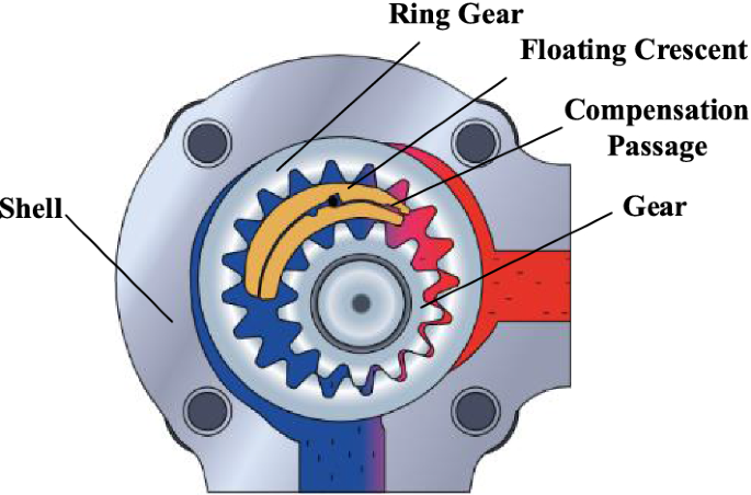 parts of gear pump